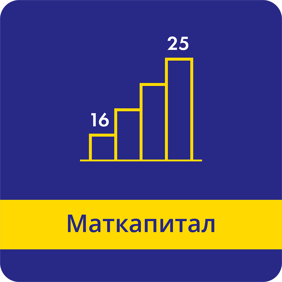 Союз Автошкол предлагает качественное обучение на категории В, ВЕ, А, А1,  М, С, СЕ, D, DE, а так же индивидуальное вождение и другие услуги для  автовладельцев